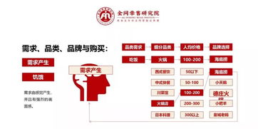 高效溝通，價(jià)值引領(lǐng) 電信業(yè)務(wù)銷(xiāo)售實(shí)戰(zhàn)指南