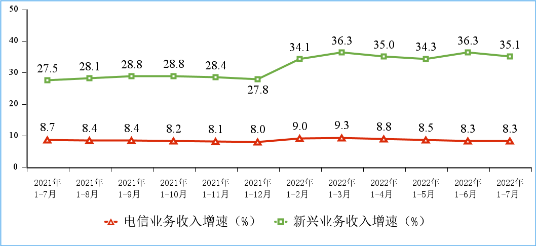 通信業(yè)穩(wěn)健增長顯韌性 軟件開發(fā)引領數(shù)智化新浪潮